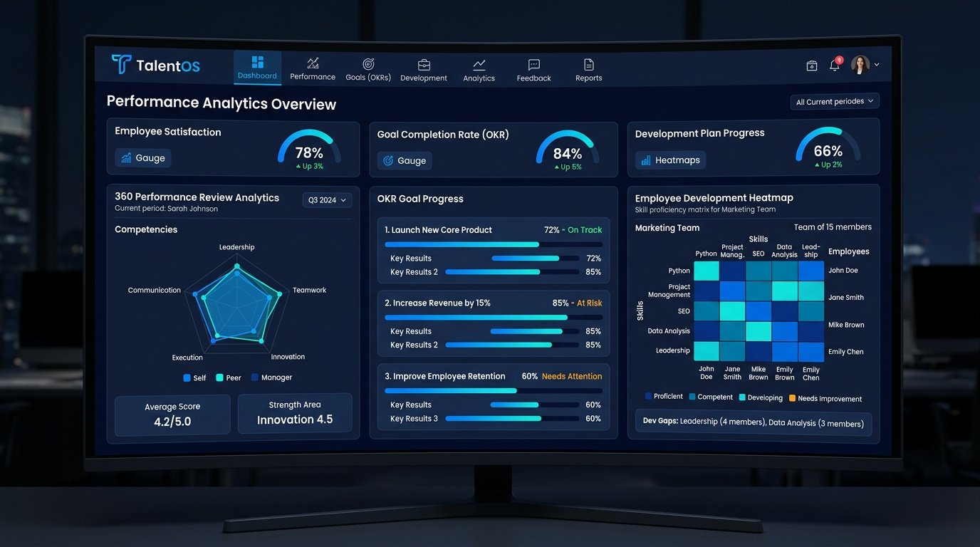 TalentOS Dashboard